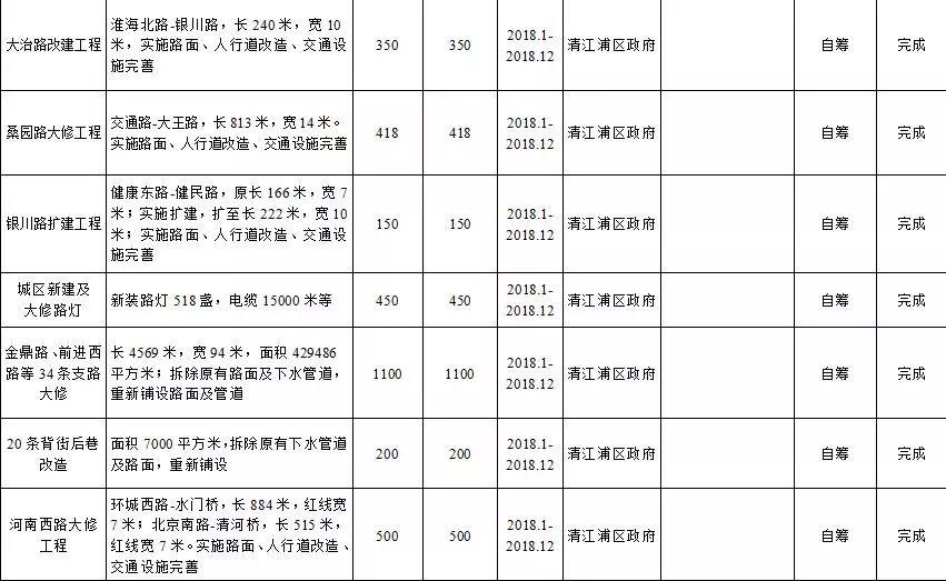 淮安棚改最新動(dòng)態(tài)，探索自然美景的旅行，內(nèi)心平靜的尋找之路