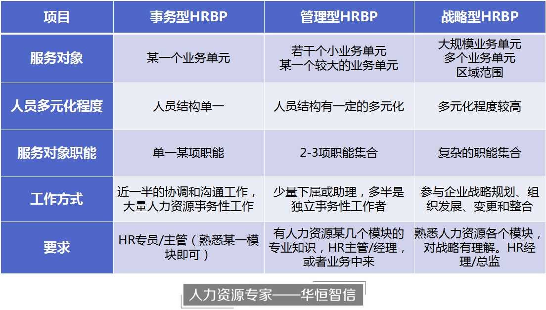 最新易HR深度解析與觀點闡述