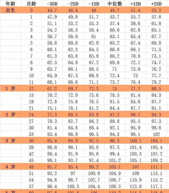 幼兒身高最新動態(tài)，關注孩子成長，了解最新身高發(fā)育信息????
