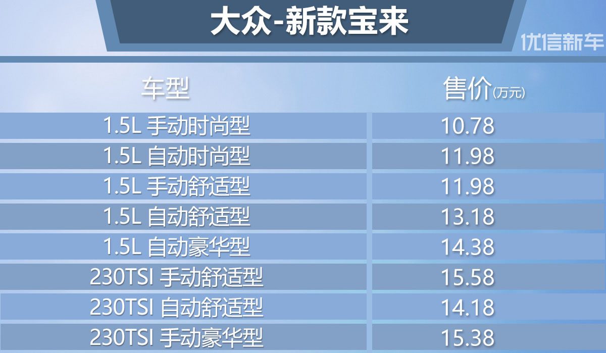 長春大眾寶來最新報價，購車之旅的溫馨指南
