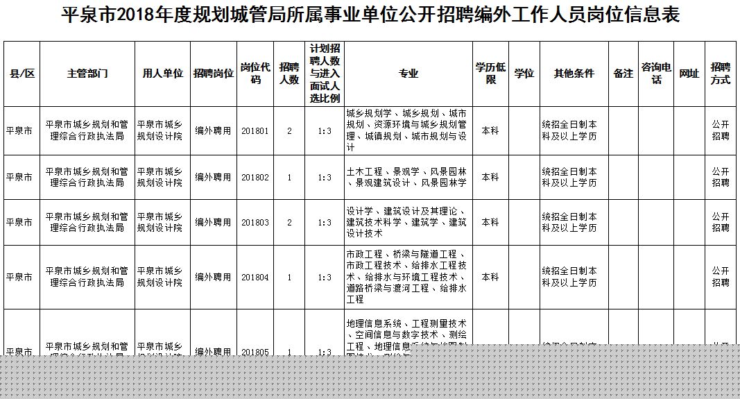 最新平泉本地招聘信息及其探討